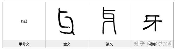 漢字的字元 人與鬼神 知乎