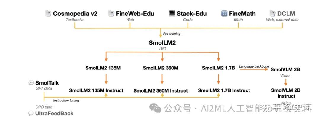 Smol Bench Program 《Smol 训练手册:构建世界级大语言模型的秘诀》 - 知乎