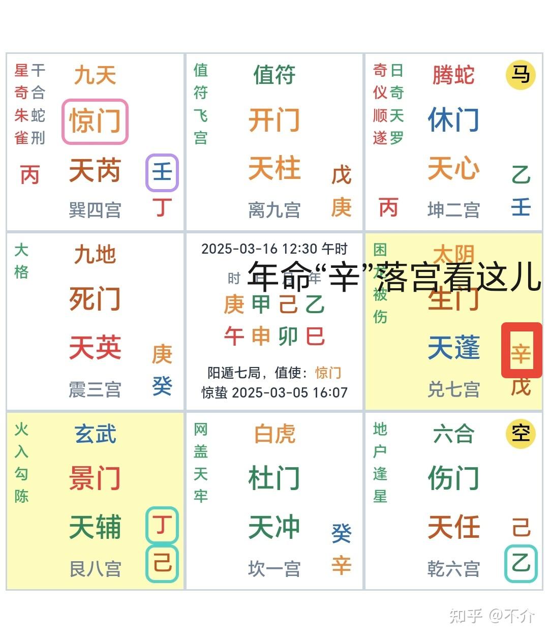 奇门遁甲测婚姻和姻缘怎么看？九步说清楚