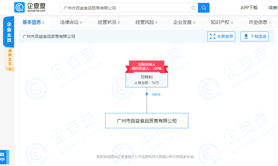 于2018年4月成立,注册资本50万元,是法定代表人邓梓钊的独资企业