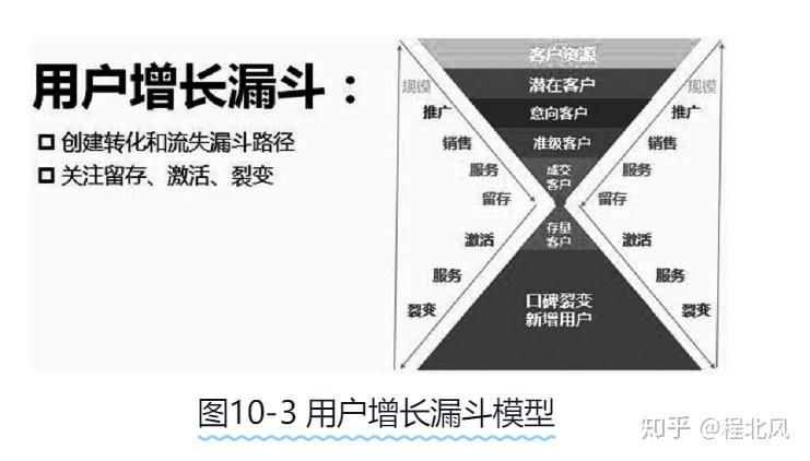 未來的菜場是這樣的:服務關係.