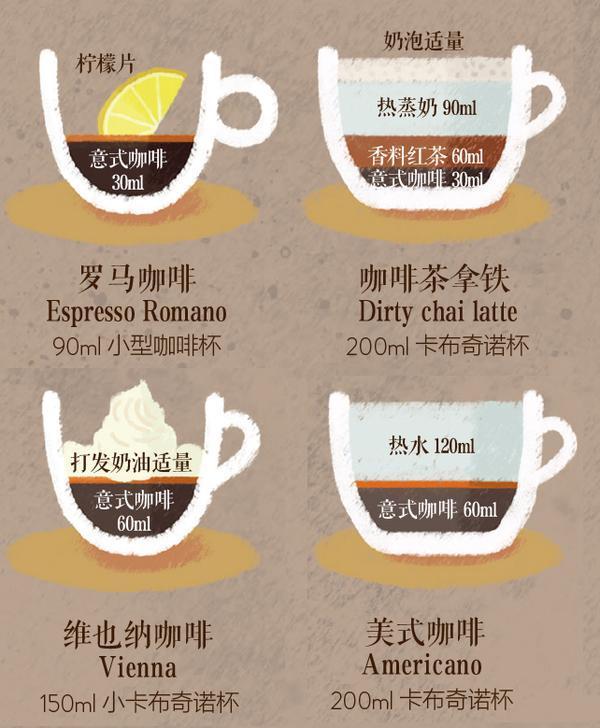 咖啡的分类解析