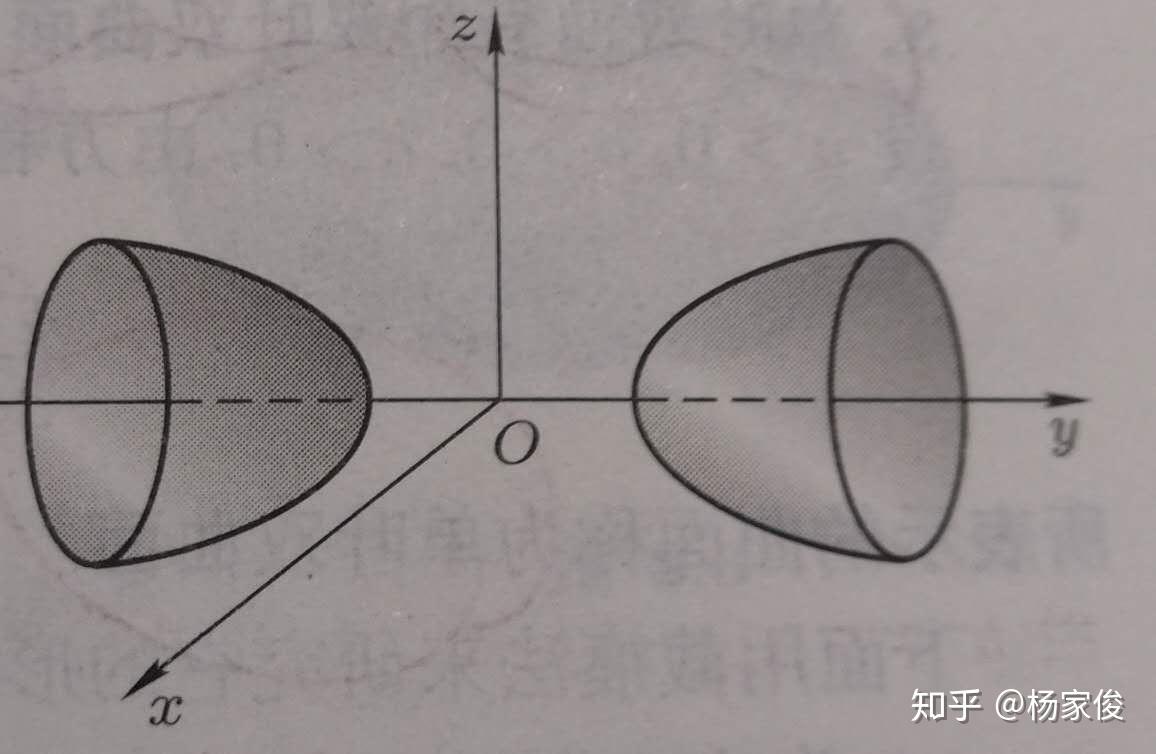 线性代数总结 第六章 第二部分 曲面和二次曲面（附图） 知乎