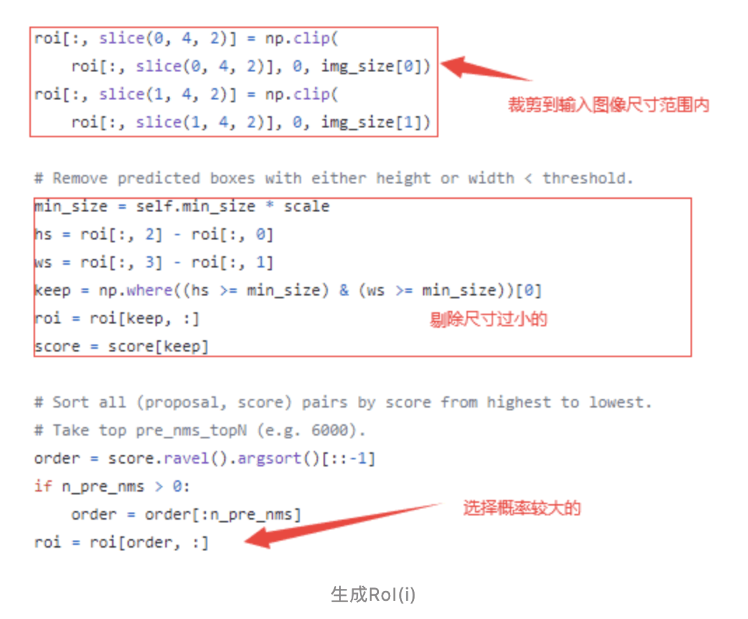 令人“细思极恐”的Faster-R-CNN - 知乎