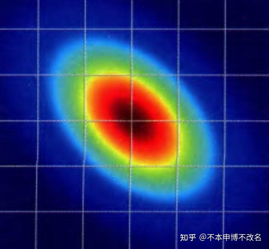 浅谈量子光学2（续上一篇文章） - 知乎