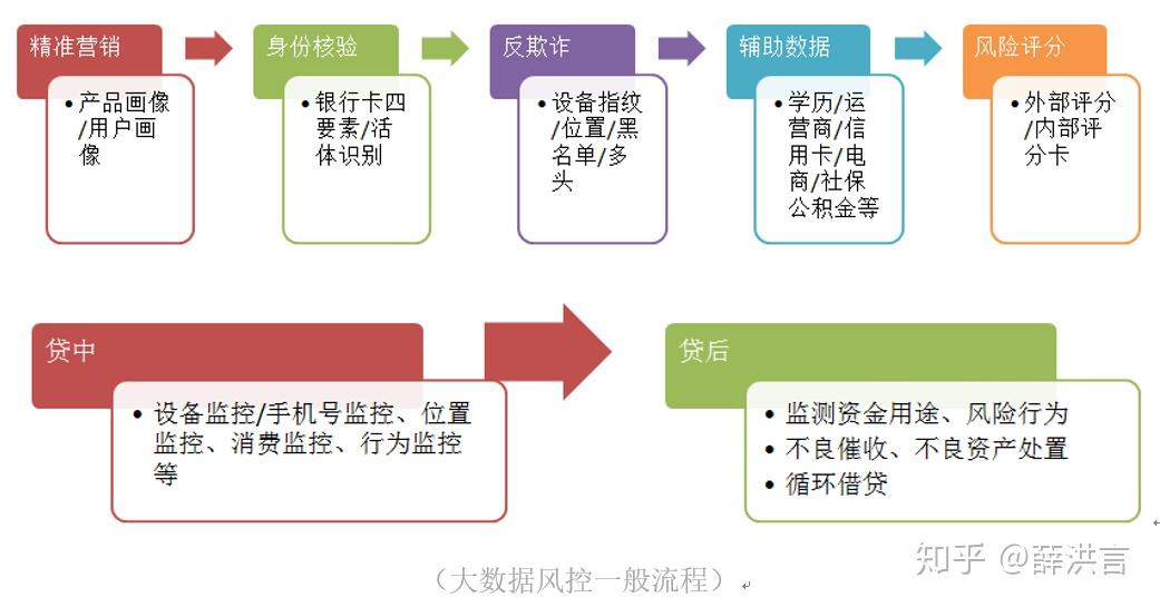 数据环境生变,银行大数据风控怎么办?