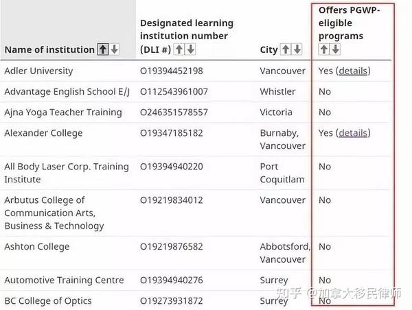 加拿大留学移民的风险规避汇总