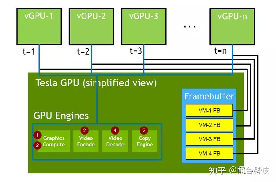 科普 NVIDIA GPU引擎 知乎