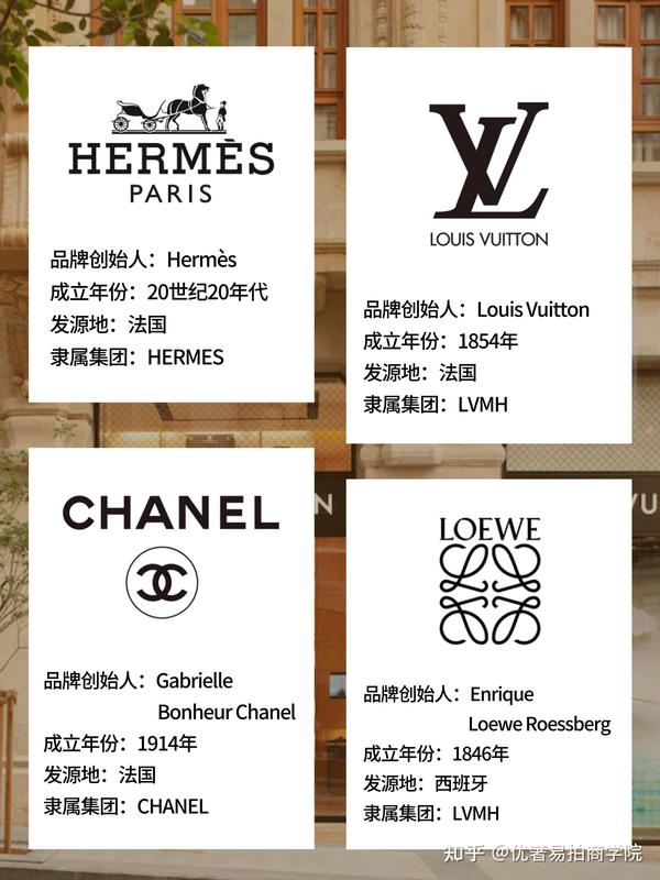 全球顶级奢侈品品牌大汇总 - 知乎