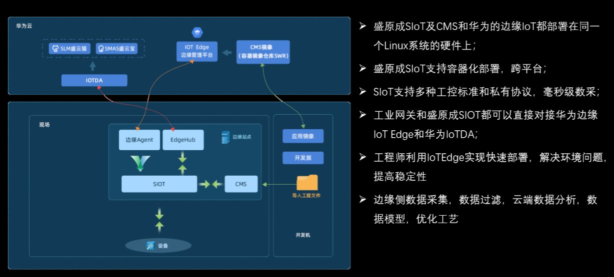 IoT邊緣，你究竟是何方神聖？