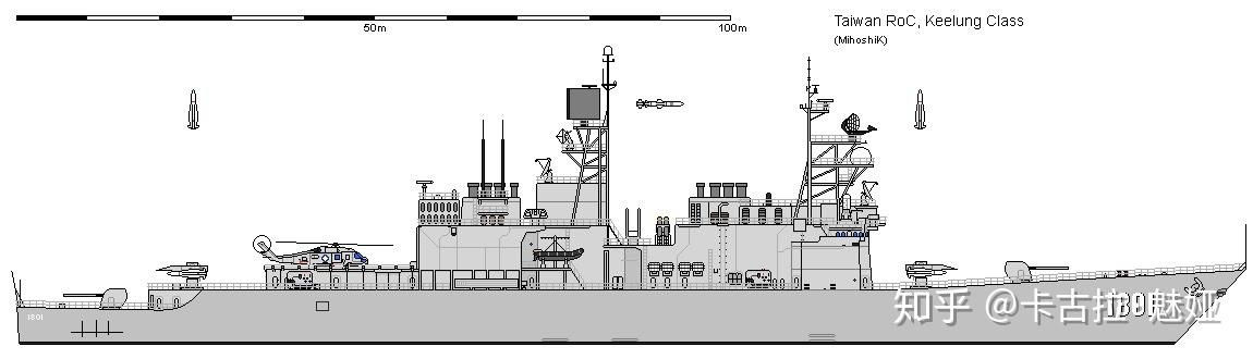 基德级驱逐舰三视图图片