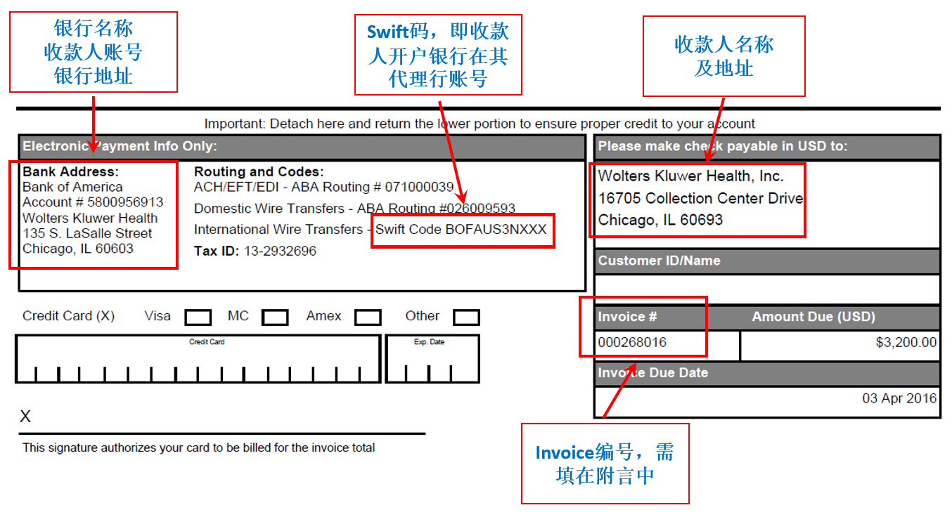 必备技能国际汇款sciopenaccess费用