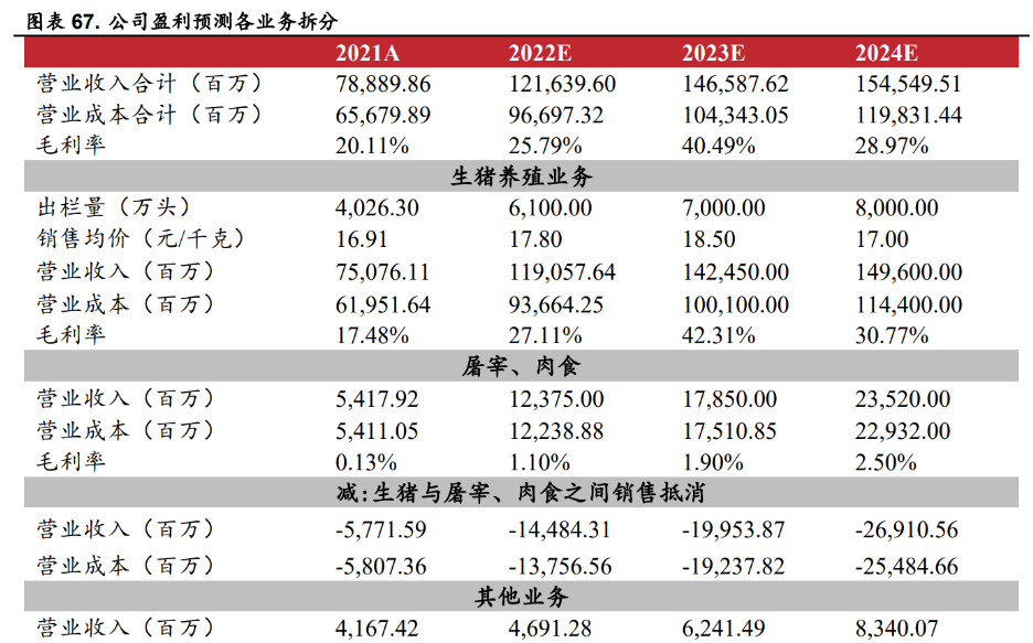 全產業鏈生豬龍頭,牧原股份:萬億生豬市場,豬價景氣延續可期 - 知乎