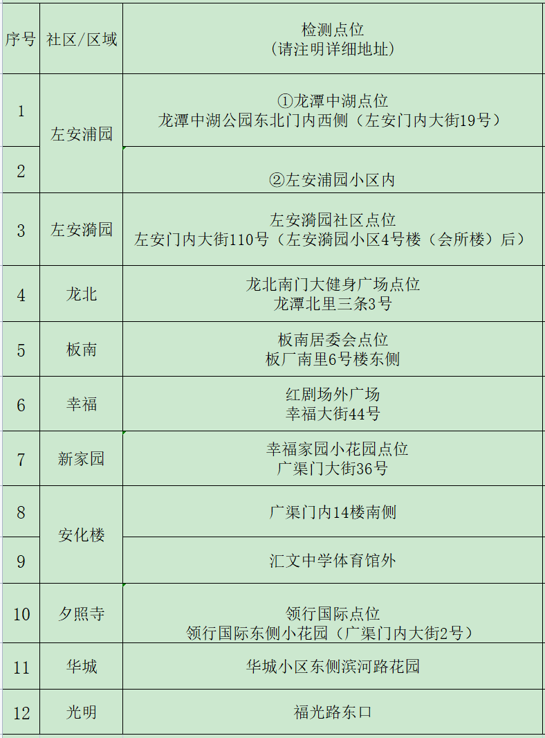 5月24日北京东城区龙潭街道区域核酸检测地点及时间