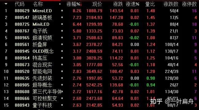 3.5收评：A股集体收涨，周五又会如何走？ - 知乎