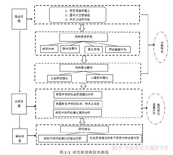 理解劳资关系的关键：劳动合同法第46条剖析 (理解劳资关系的重要性)