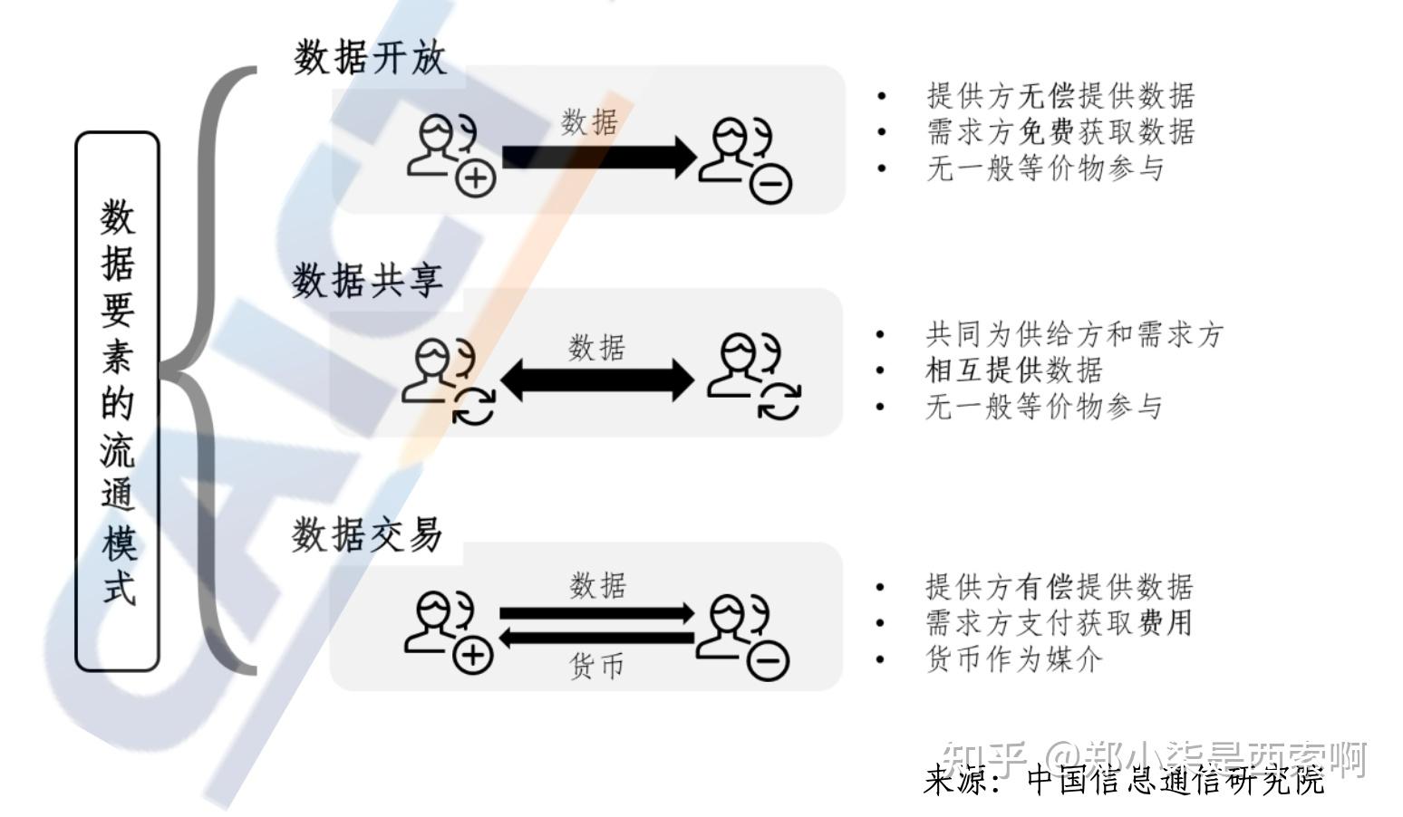 笔记篇数据要素市场建设四