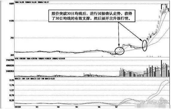 一個最笨的炒股方法做t怎么玩?多圖理論結合實戰講解說明! 一個最笨的炒股方法做t怎么玩?多圖理論結合實戰講解說明!