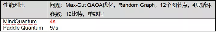 開源一週歲，MindSpore新特性巨量來襲