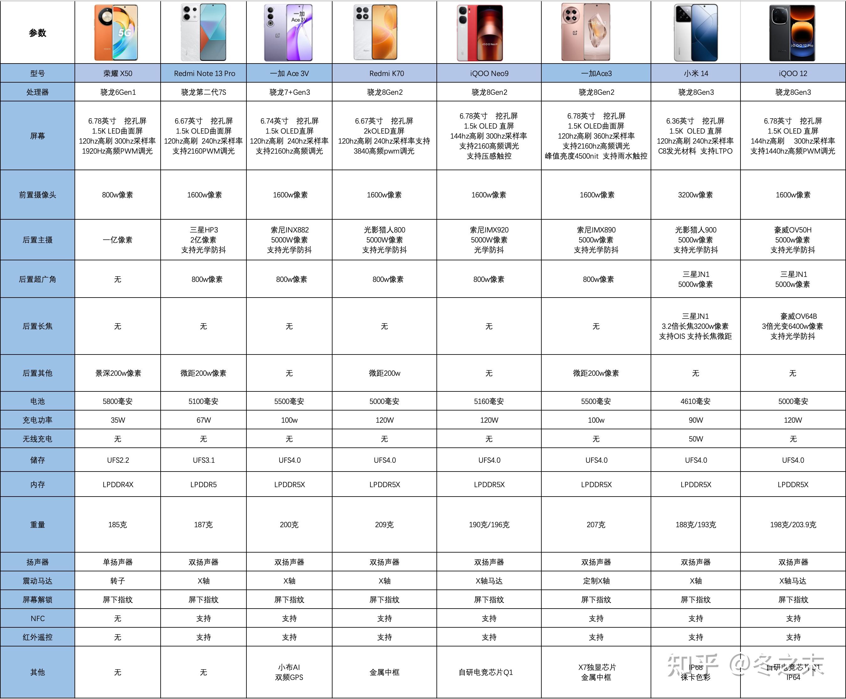 2024年618手机销量排行榜