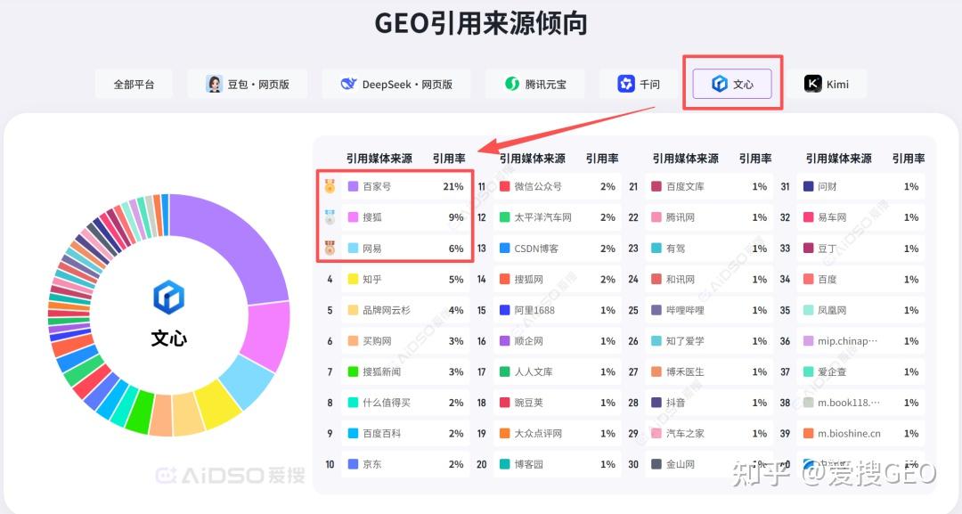 geo优化应该怎么做?从精准定位到价值创造:GEO企业优化全解析!