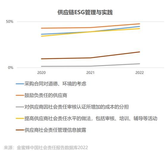 代奕波:中国企业ESG信息披露现状及提升建议|基于中欧ESG相关指引与标准分析视角 - 知乎