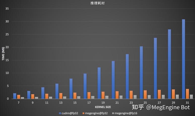 实录 | MegEngine 大 Kernel 卷积工程优化实践 - 知乎