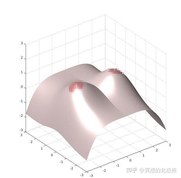Matlab 
