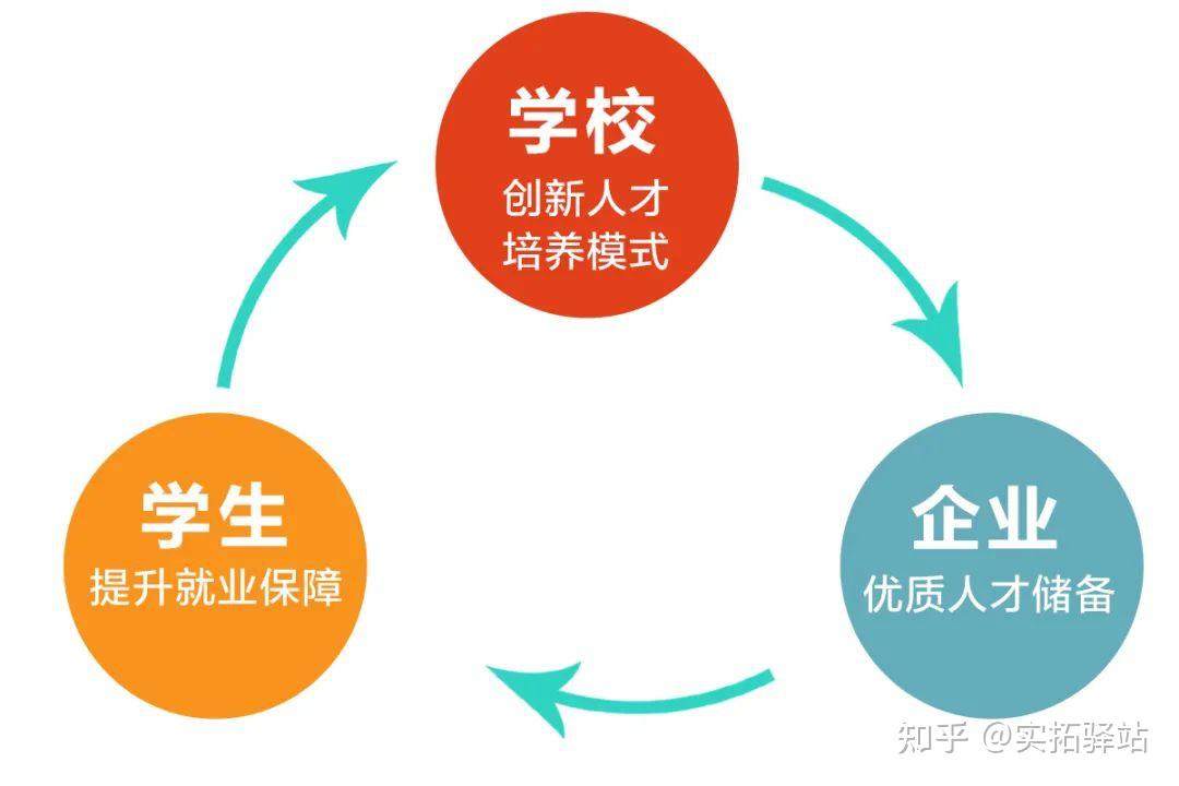 两会风向深化产教融合校企合作写进政府工作报告