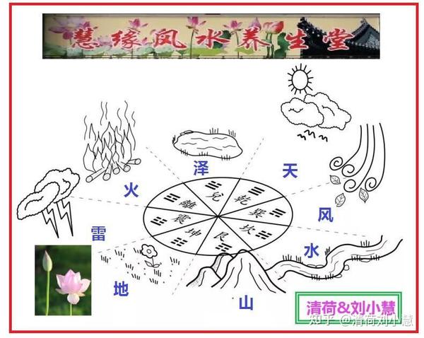 三元九运与二元八运区别与应用 - 知乎