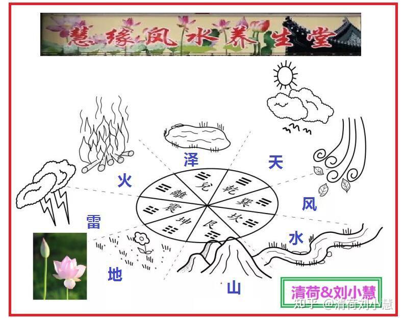三元九运与二元八运区别与应用 - 知乎