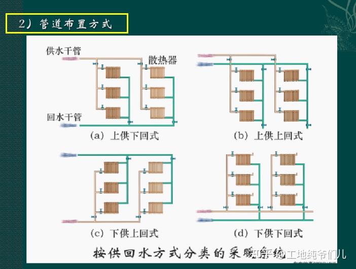 暖气上供下回图解图片