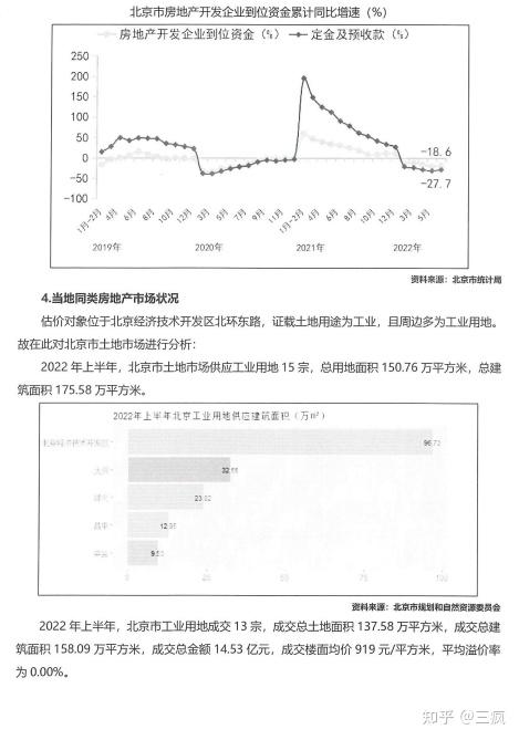 房地产估价报告汇编2023 - 知乎