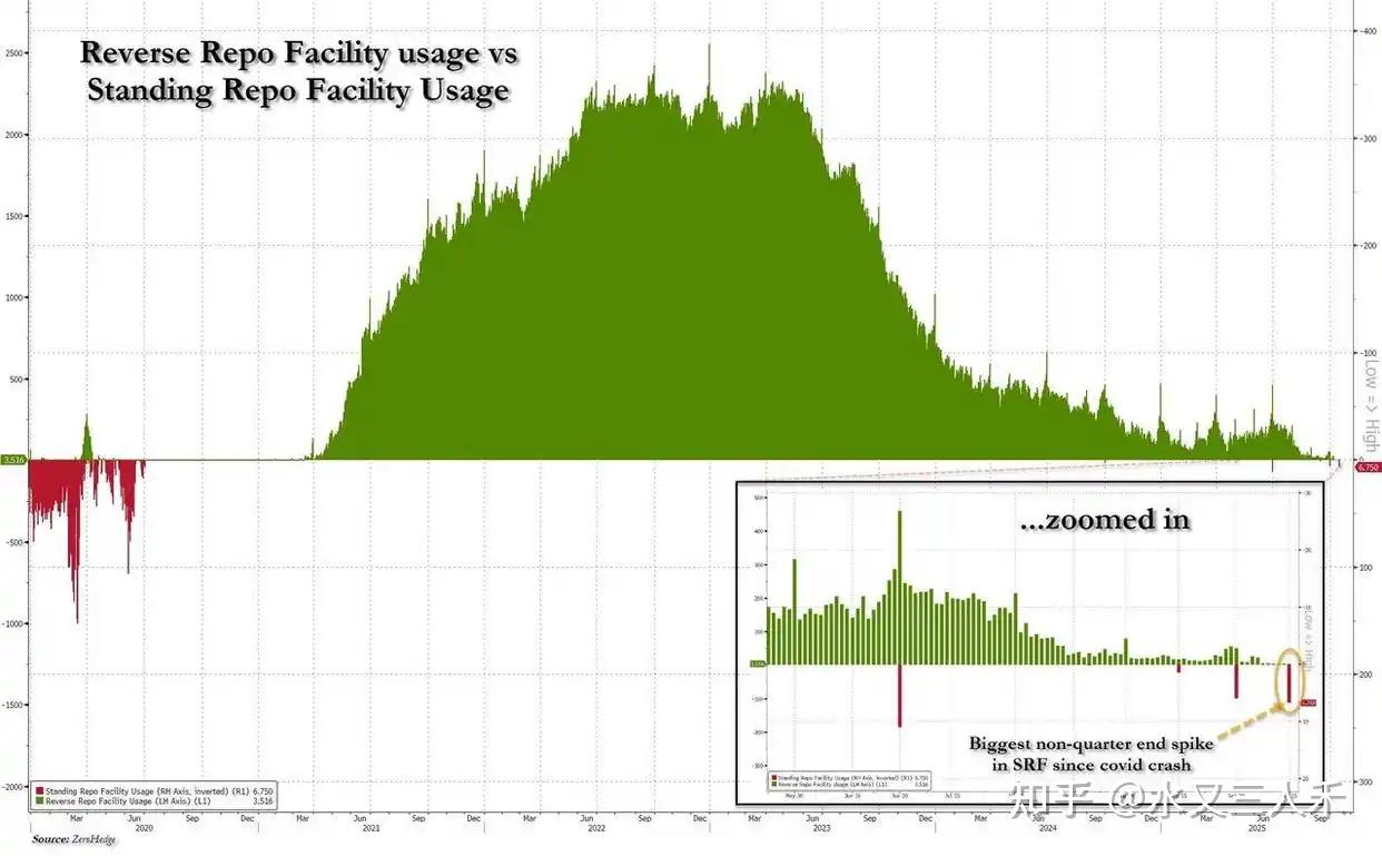 美债加速发行，倒逼美联储流动性扩张？ - 知乎