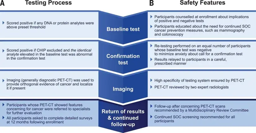 Exact Sciences: 从CancerSEEK到Cancerguard - 知乎