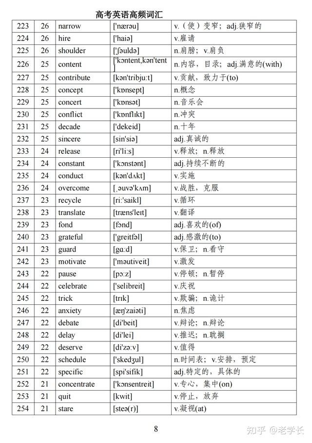 熬了7夜!我把高考英语688个高频词,放进22个表格,7天记牢打印 - 知乎