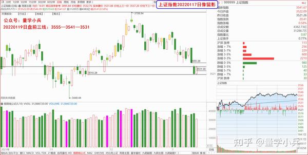 2021.01.17大盘收评:反弹如期至,还得来确认 - 知乎