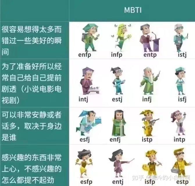 MBTI全家福来了!!!!!! - 知乎