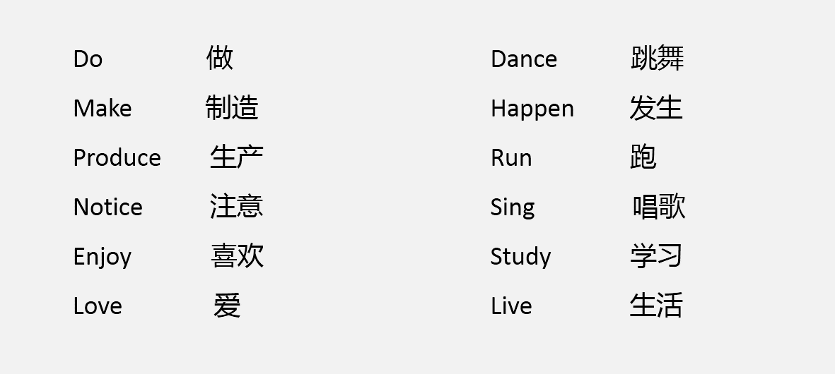 英语语法第5期——动词的分类 知乎 