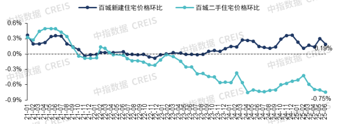 2025年上半年中国房地产市场总结与下半年趋势展望 - 知乎