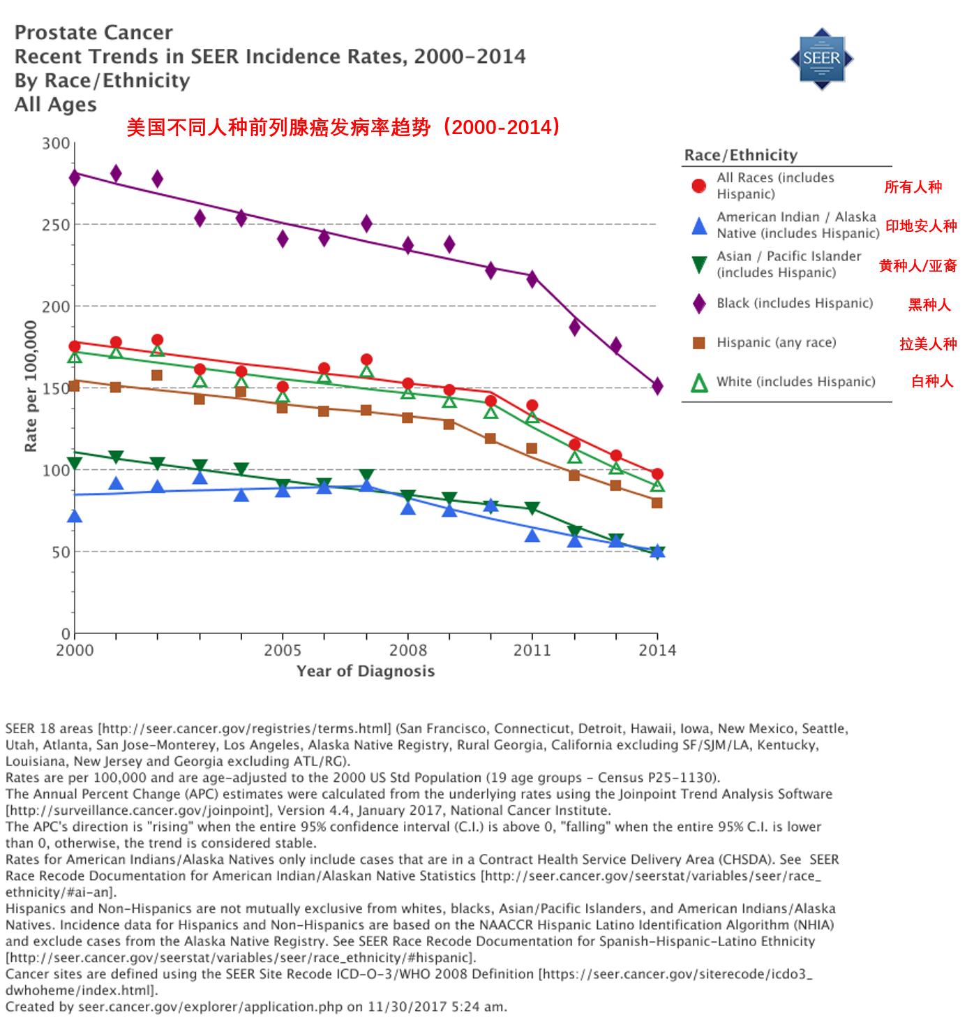 关于癌症治疗,发达国家如日本美国治疗技术是