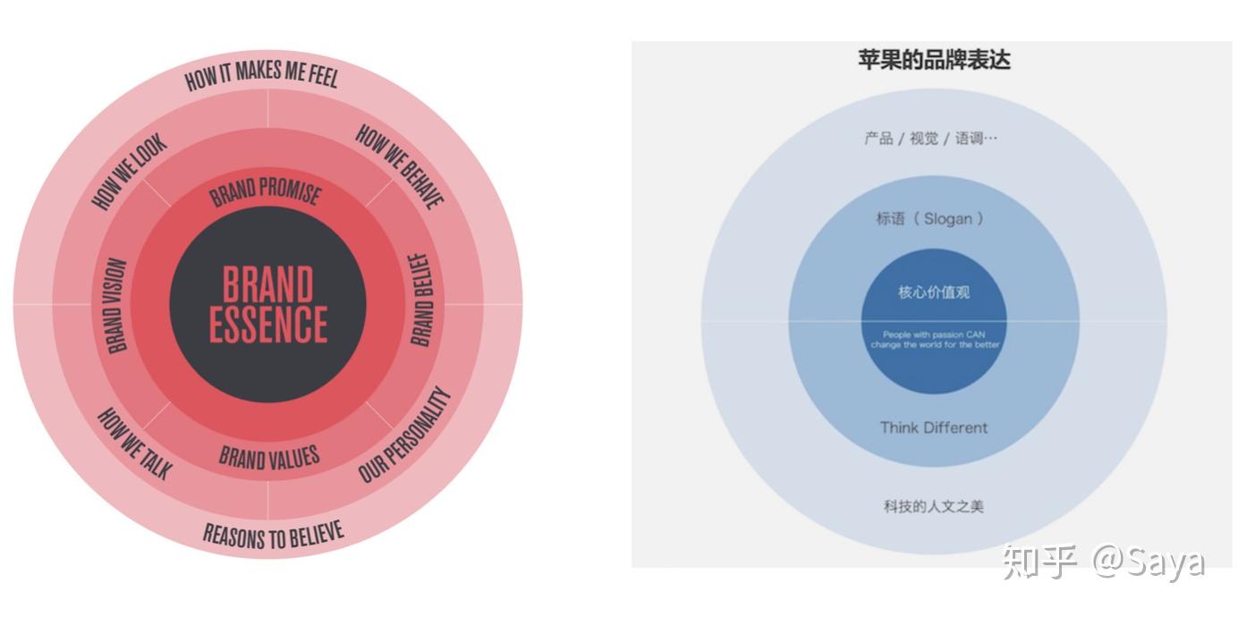 strategy planner品牌策略工作詳細解說及底層邏輯 - 知乎