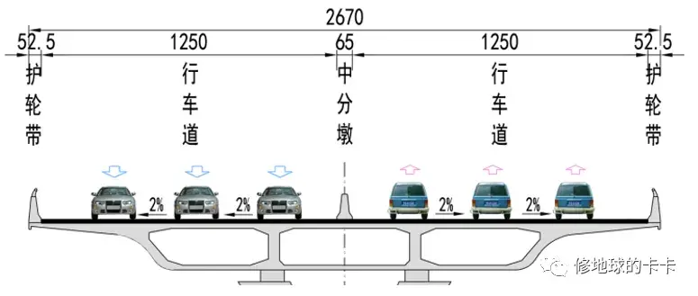 高架桥各部位名称图解图片