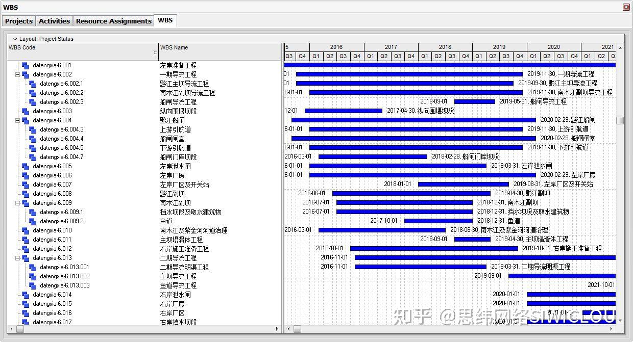 Oracle p6 wbs 