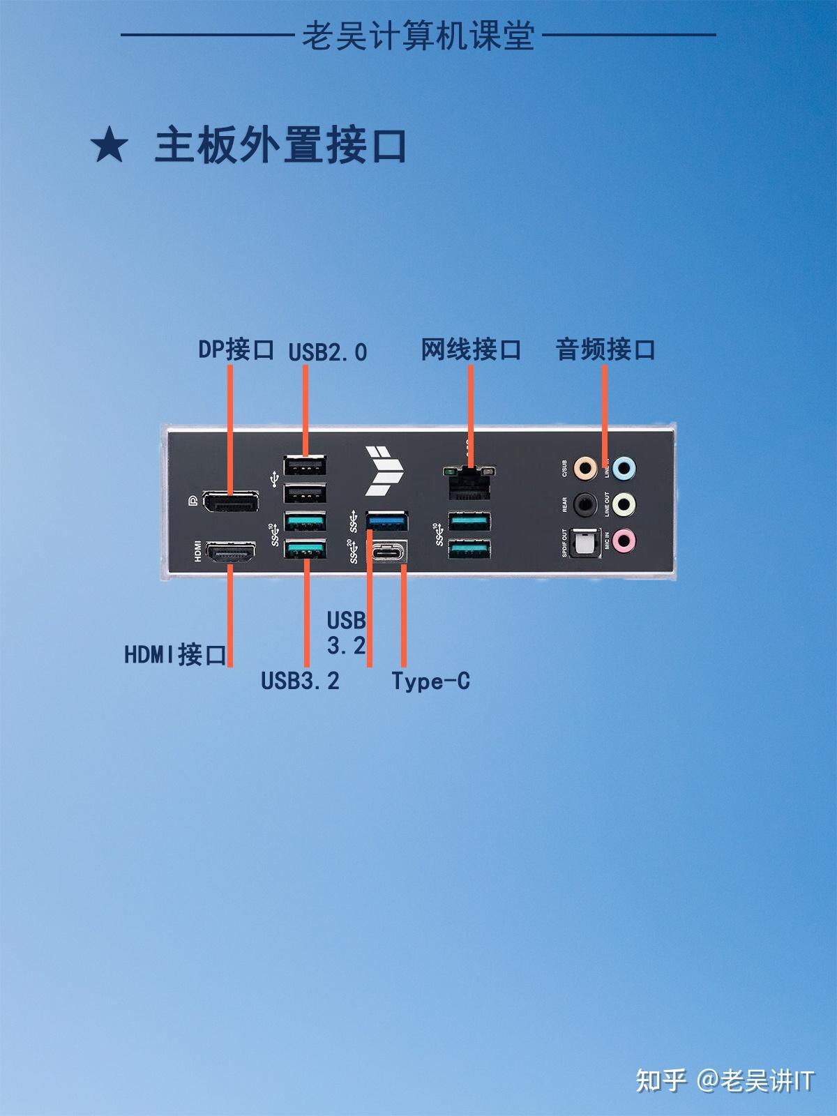 电脑主板接线详细图解 - 知乎