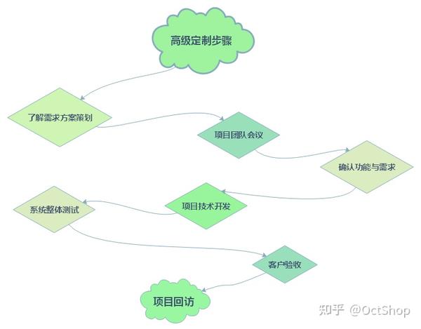 传奇支付平台源码_传奇源码完整版价格_源码传奇支付平台官网
