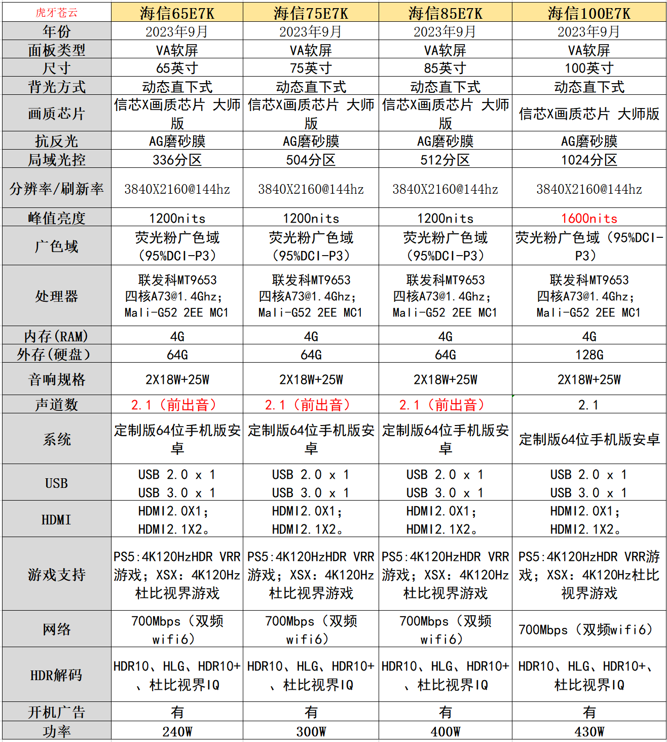 海信a66g参数图片