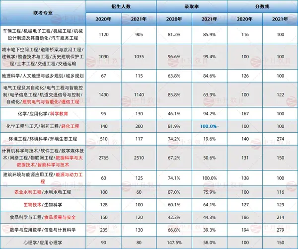 河南省水利學院分數線_河南水利工程學院分數線_2024年河南水利與環境職業學院錄取分數線及要求