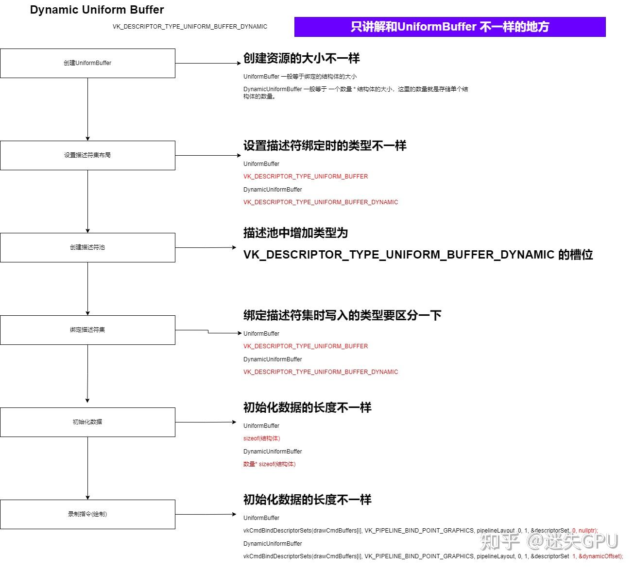 学习Vulkan (Dynamic Uniform Buffer) - 知乎