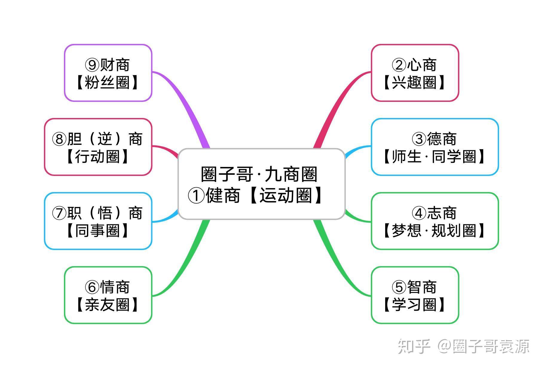 中国最牛圈子关系图图片